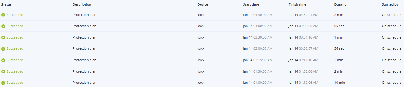 Acronis Cyber Protect Cloud: Different number of activities shown for ...